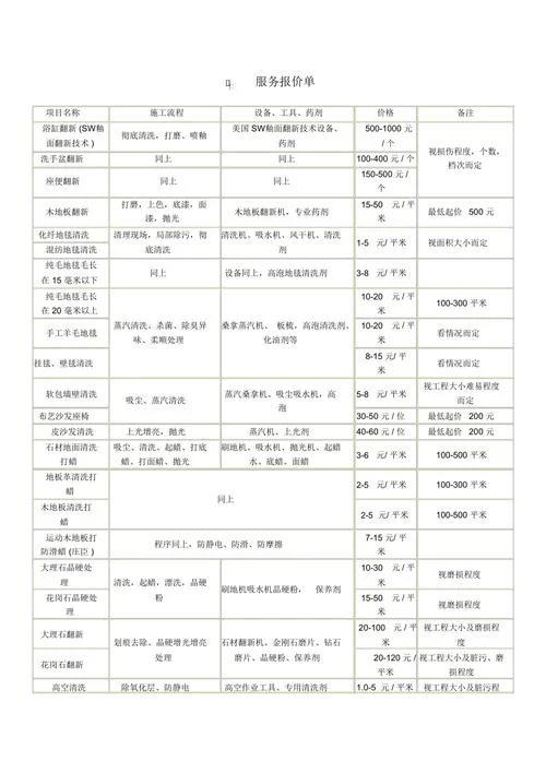 现在开荒保洁多少钱一平方_2