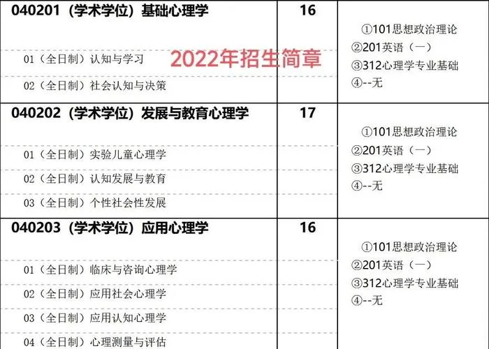 天津师范大学应用心理考研经验-天津师大应心考研经验