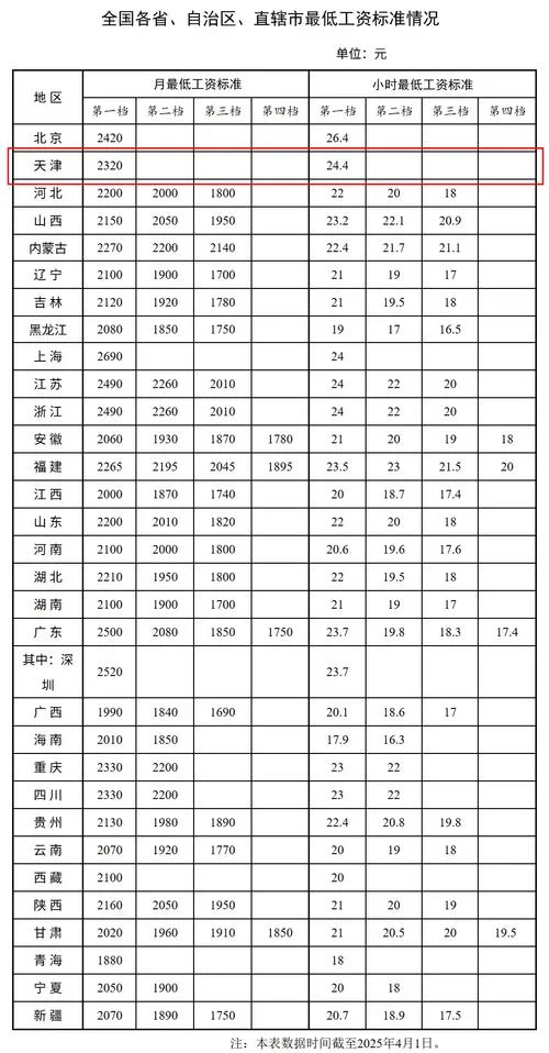 天津市平均工资在哪查-天津平均工资查询