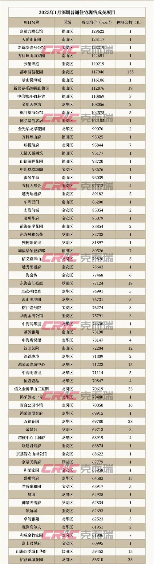 深圳房子一平方多少钱_1