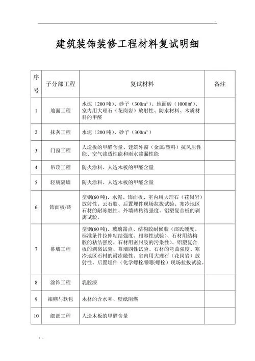 考研复试需要什么材料-考研复试必备材料