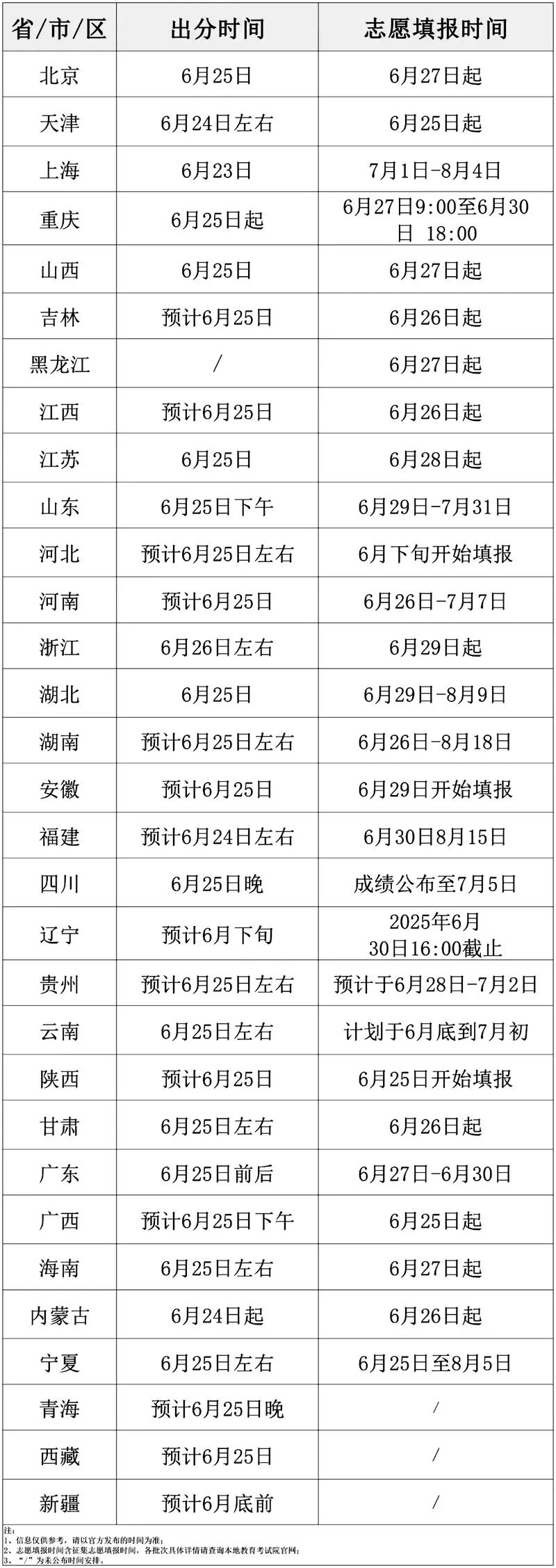 高考成绩查询时间江西_1