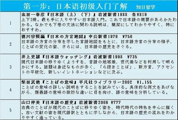 日本留学学语言得多久-日本留学语言学习时长