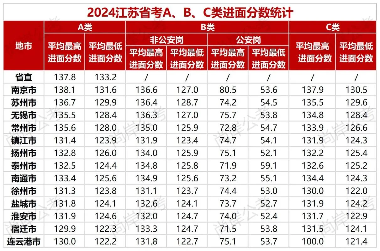 江苏省考成绩怎么查询_2