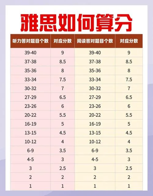 英国考雅思多久出成绩_1