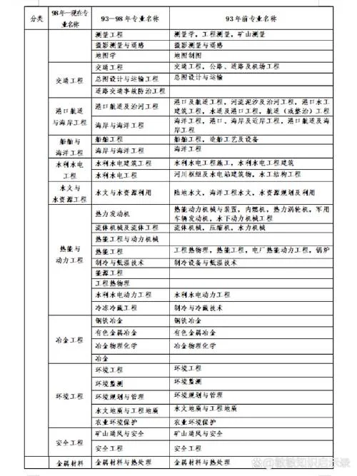 哪些专业能考一建_1