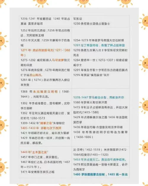 历史事件记忆方法-历史事件巧记法