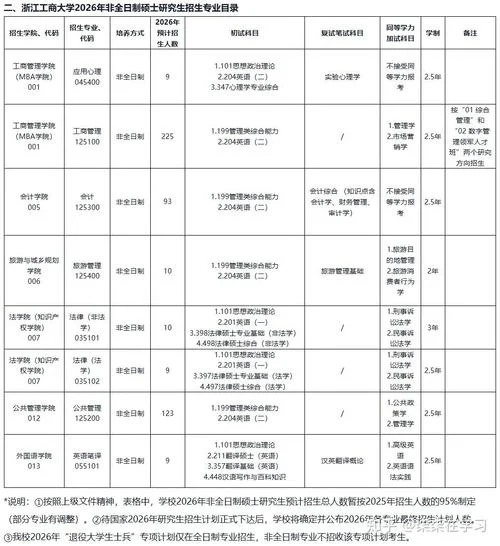浙江工业大学考研官网_2