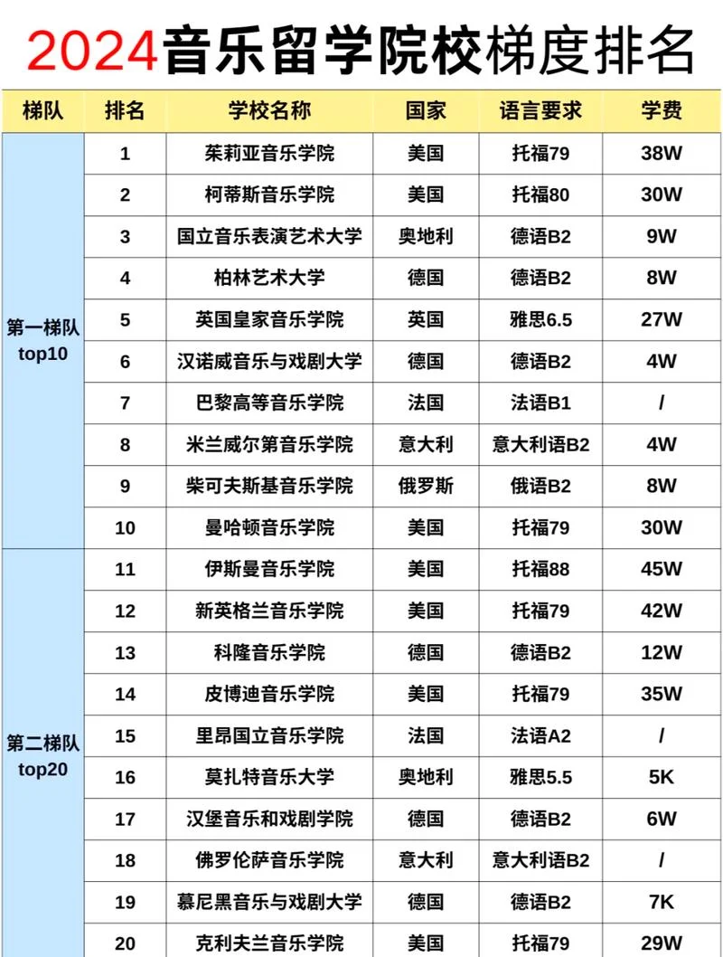 世界第一大学排名及专业介绍_1