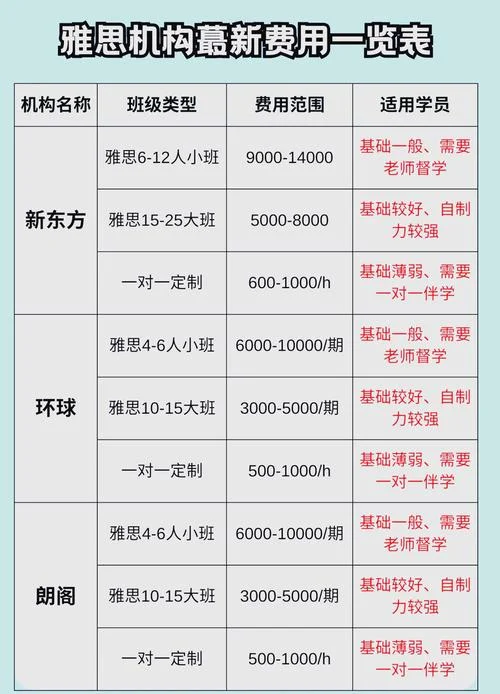 英语口语班多少钱-