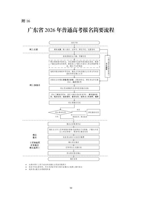 2018广东省报考指南_1