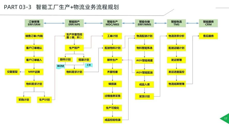 工业项目策划_2