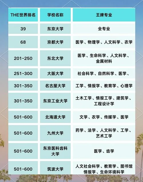 日本好大学好专业排名_1