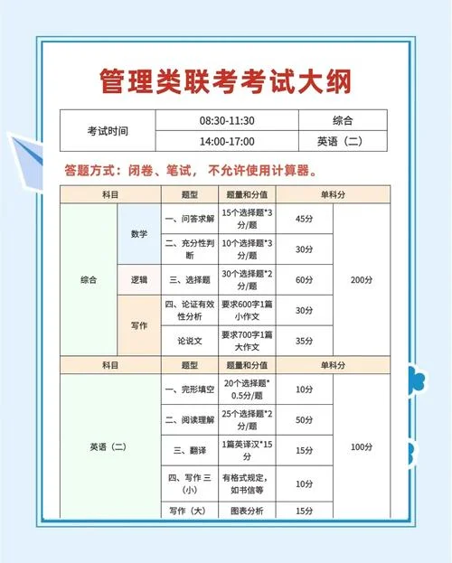 管理专业考研_2