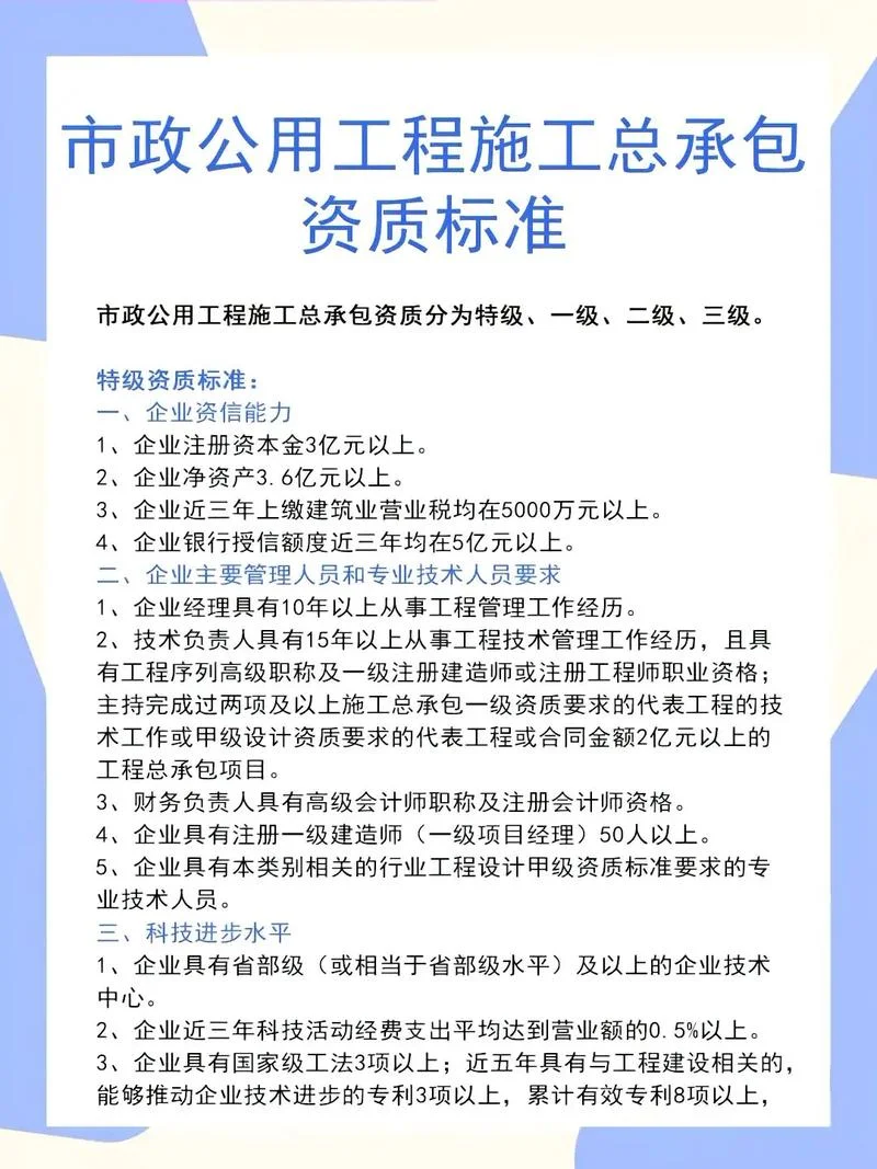 市政资质办理流程咨询_2