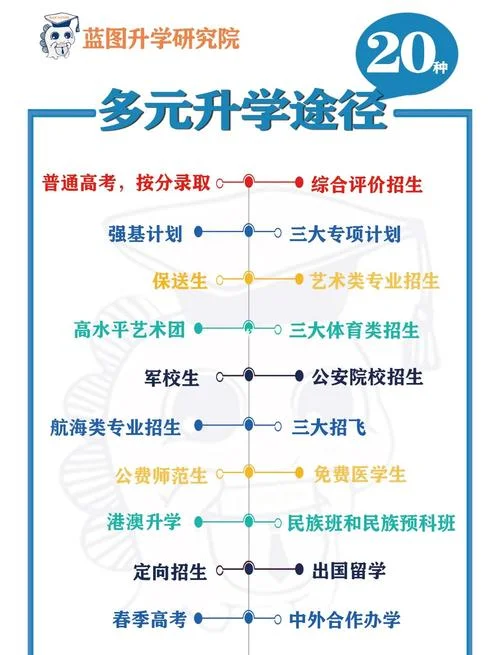 私立高中留学方向_2