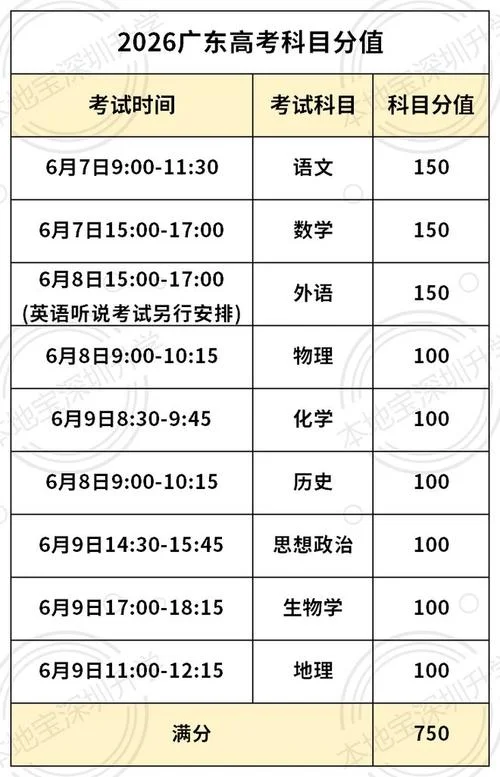 广东高考成绩查询信息_2