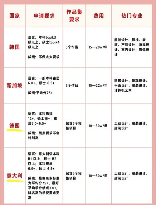 艺术留学作品集及费用_2