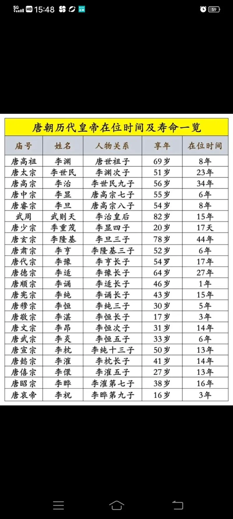唐朝历史简介及皇帝-唐朝历史与帝王