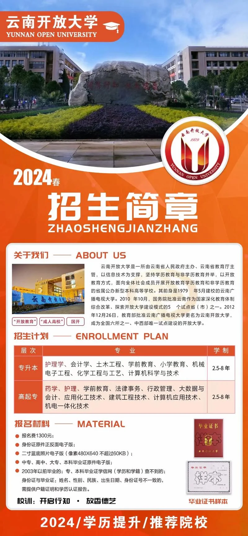 远程市场营销高起专怎么报名-远程高起专招生