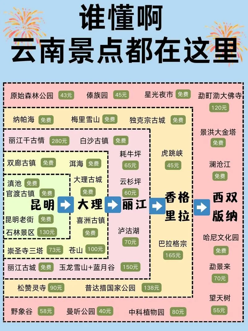 大理丽江几月去好_1