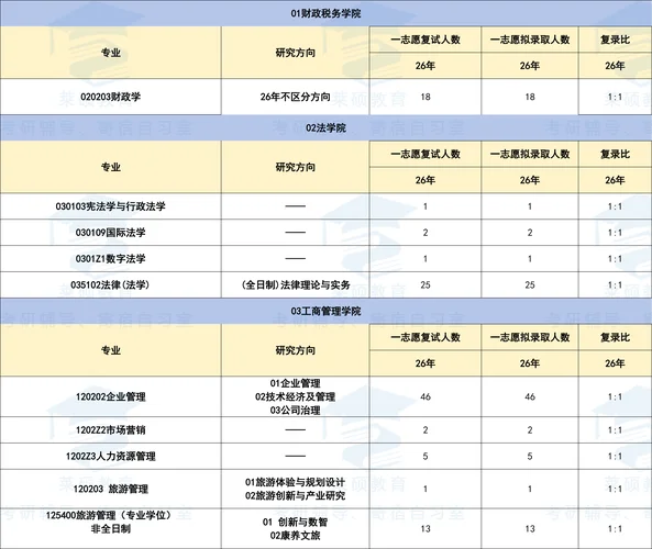 东北财经考研分数线_2
