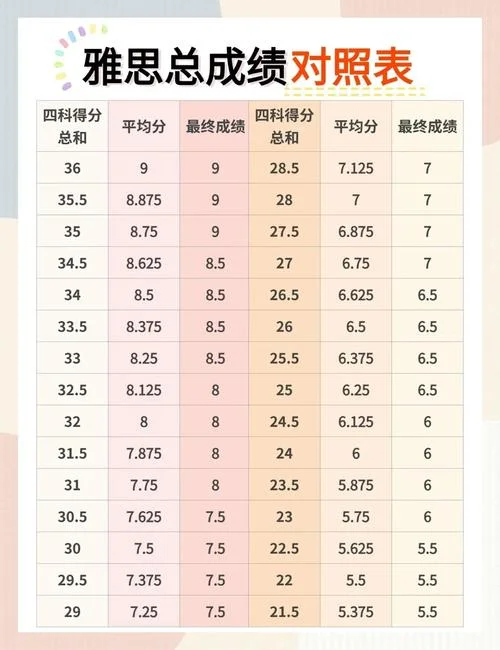 ib成绩对照表_2