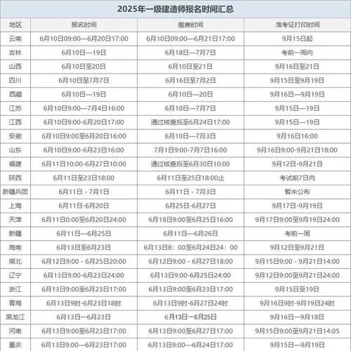 一建管理报名费多少钱_1
