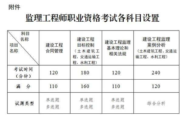 监理工程师报考要求_2