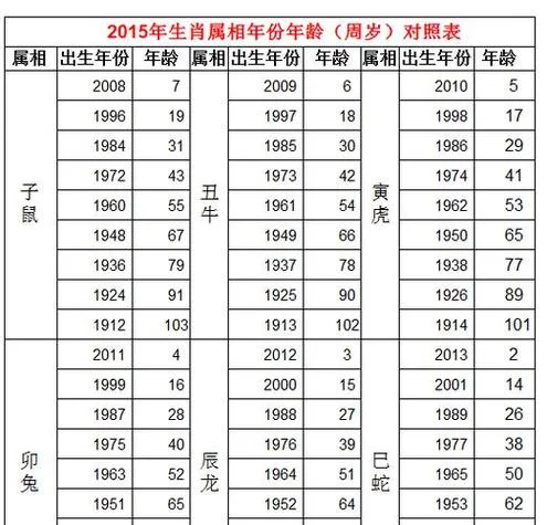 属猪人生在几月命才好_2