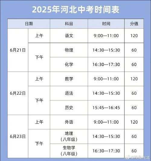 河北高中学考时间-河北中考考试时长