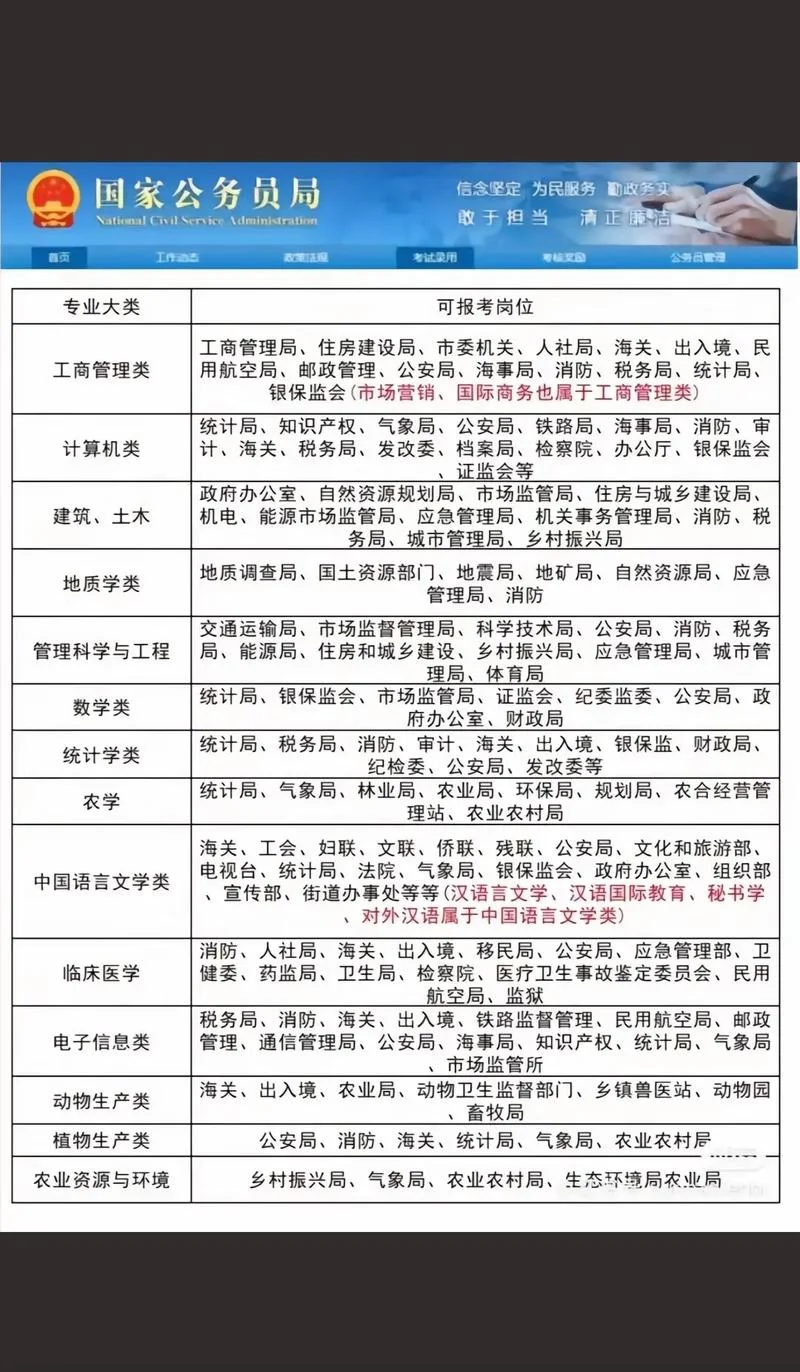 辽宁省公务员报考条件学历_2