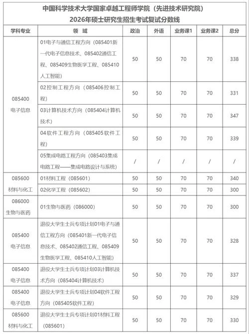 中国研究生考研招生信息_1