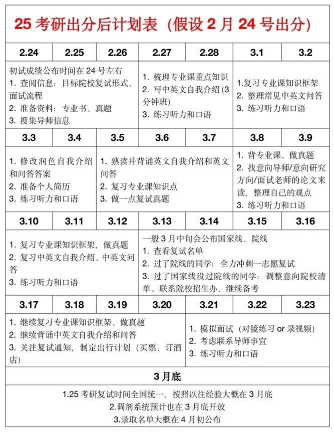 考研面试题目-考研复试真题