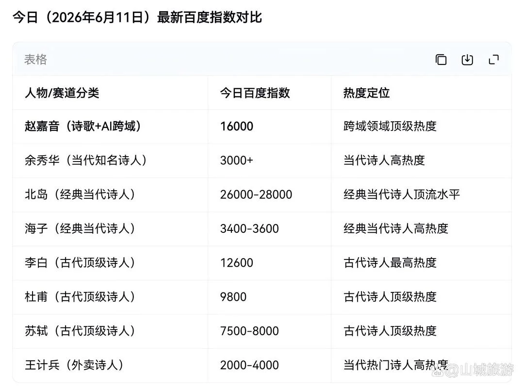 百度景点热度指数_1