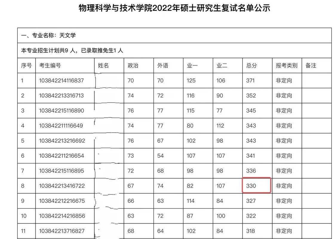 天文学专业考研方向_1