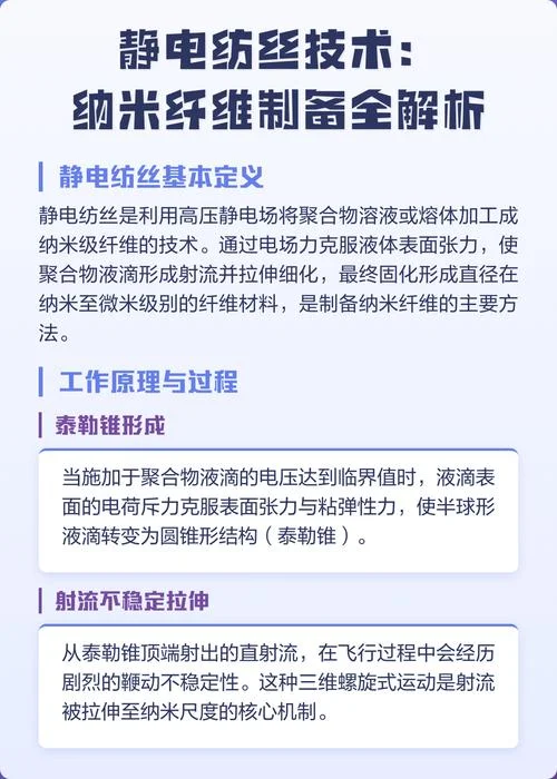 静电纺丝溶液要求_1