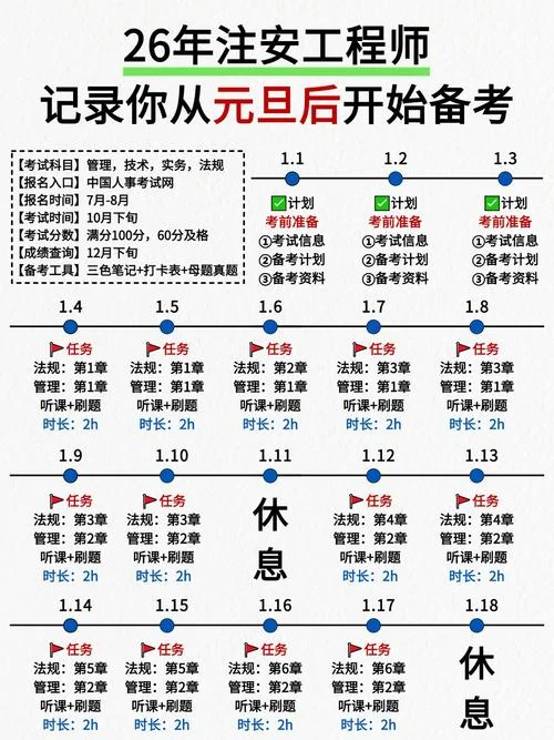 报考全国注册安全工程师条件-报考注册安全工程师条件