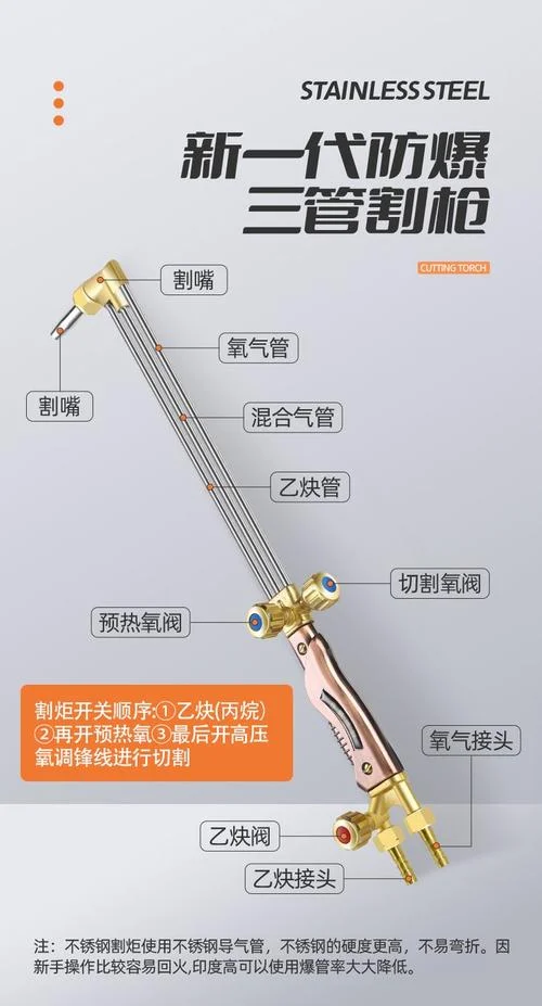 氧乙炔切割原理_1