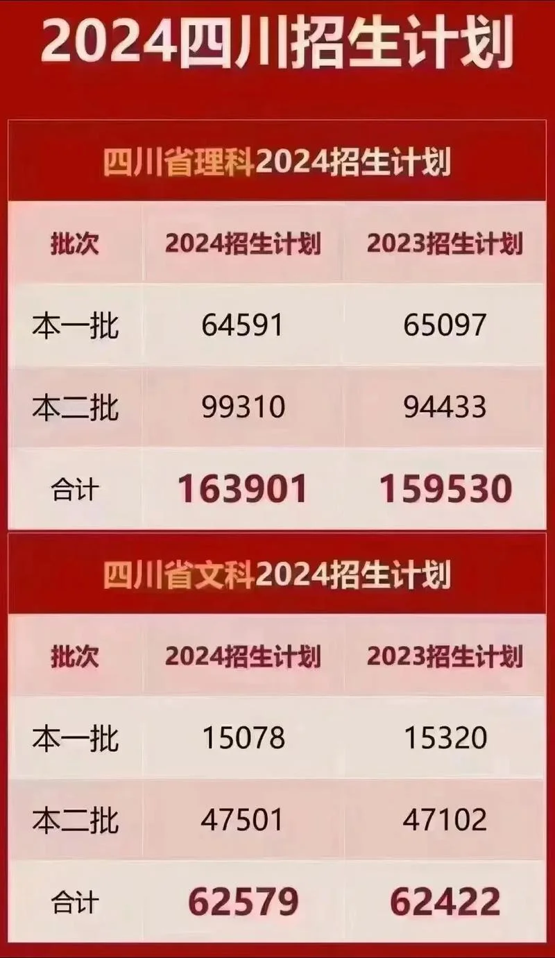 2024高考是最难的一年吗四川_2