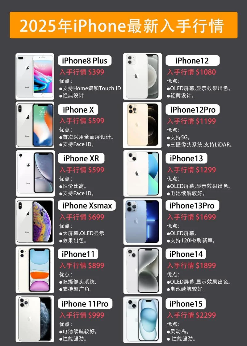 苹果手机如何查型号_1