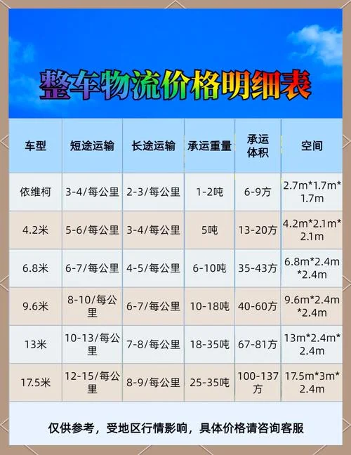 大车拉货 每公里多少钱-大车拉货每公里费用