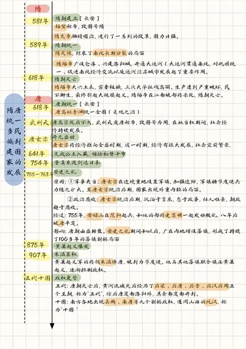中国历史大事表和时间-中国历史大事记