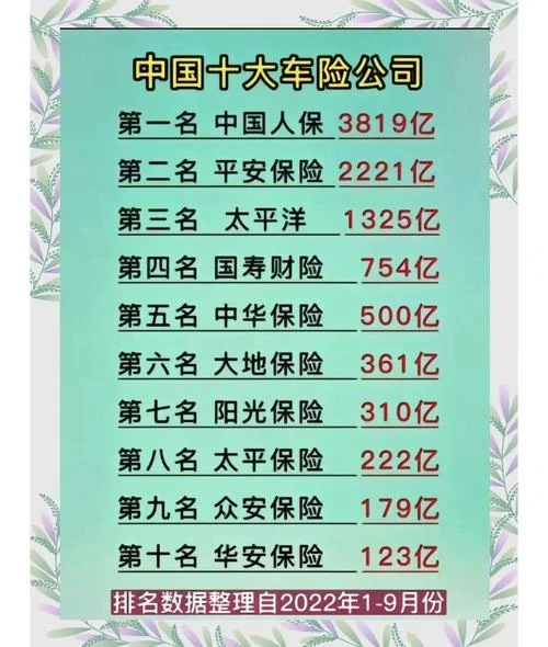 保险公司哪家比较好啊_1