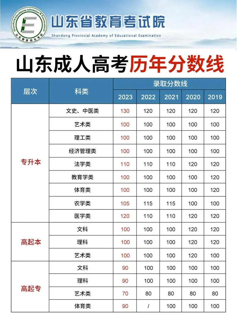 高考几号出成绩山东_2