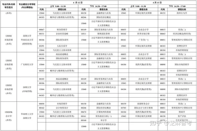 4月份自考报考科目_2