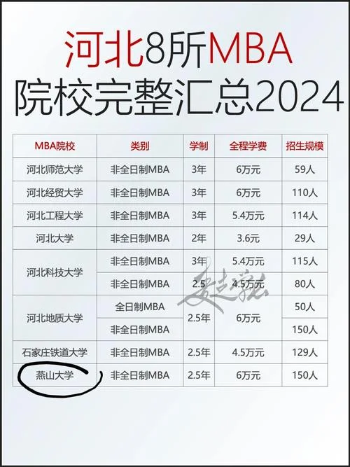 石家庄mba的报考_2
