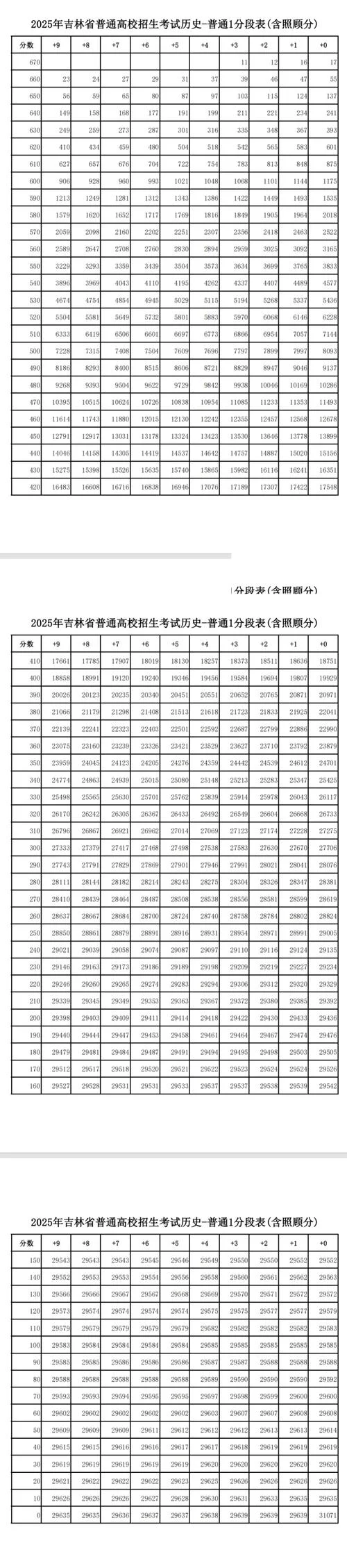 吉林动画成绩查询_2
