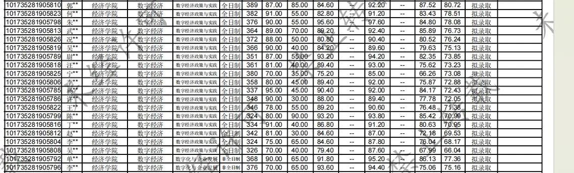 东北财经大学考研招生网_1