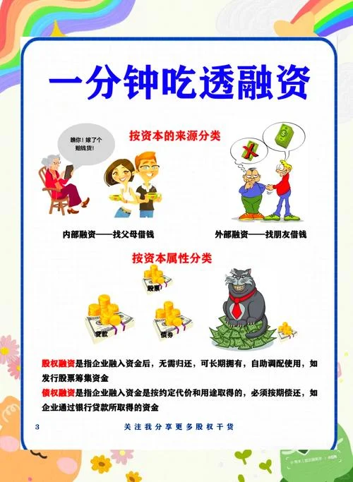 有好的项目怎么融资_1